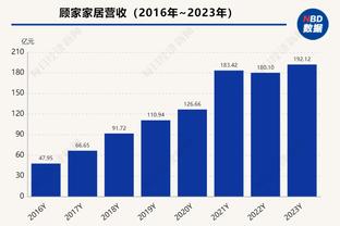 哈？詹姆斯本赛季三分命中率为41.3% 高于库里的40.9%